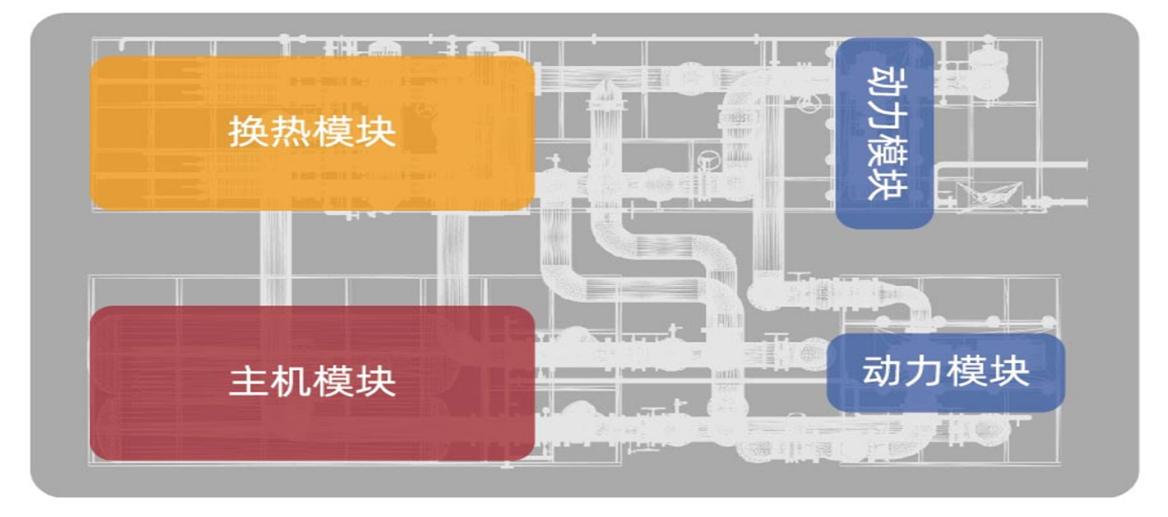 集中冷源，統(tǒng)一配置