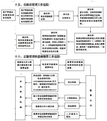 優(yōu)化單位后勤管理服務(wù) 構(gòu)建高效工作流程的關(guān)鍵步驟