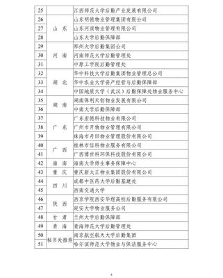 中國(guó)教育后勤協(xié)會(huì)高校疫情防控物業(yè)服務(wù)先進(jìn)單位、先進(jìn)個(gè)人花落我校