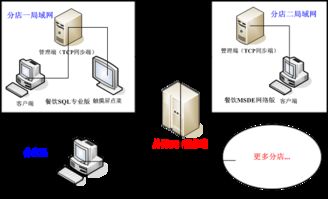 會員連鎖使用說明 數據處理和存儲支持服務