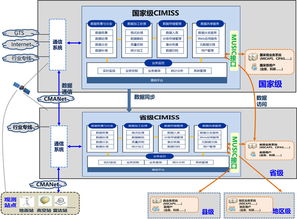 CIMISS支撐氣象核心業務系統的數據生態 數據處理和存儲支持服務
